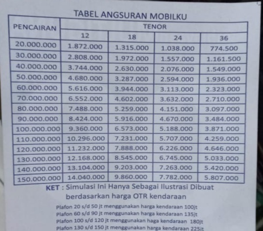 Tabel Angsuran Gadai Bpkb Motor Wom Finance