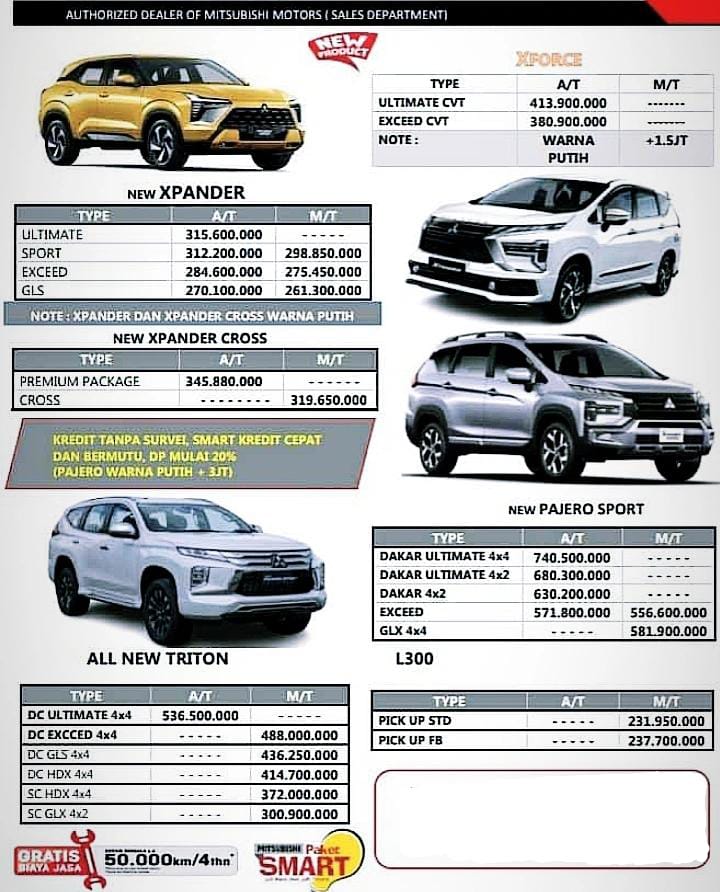 Daftar Harga Mitsubishi Majalaya