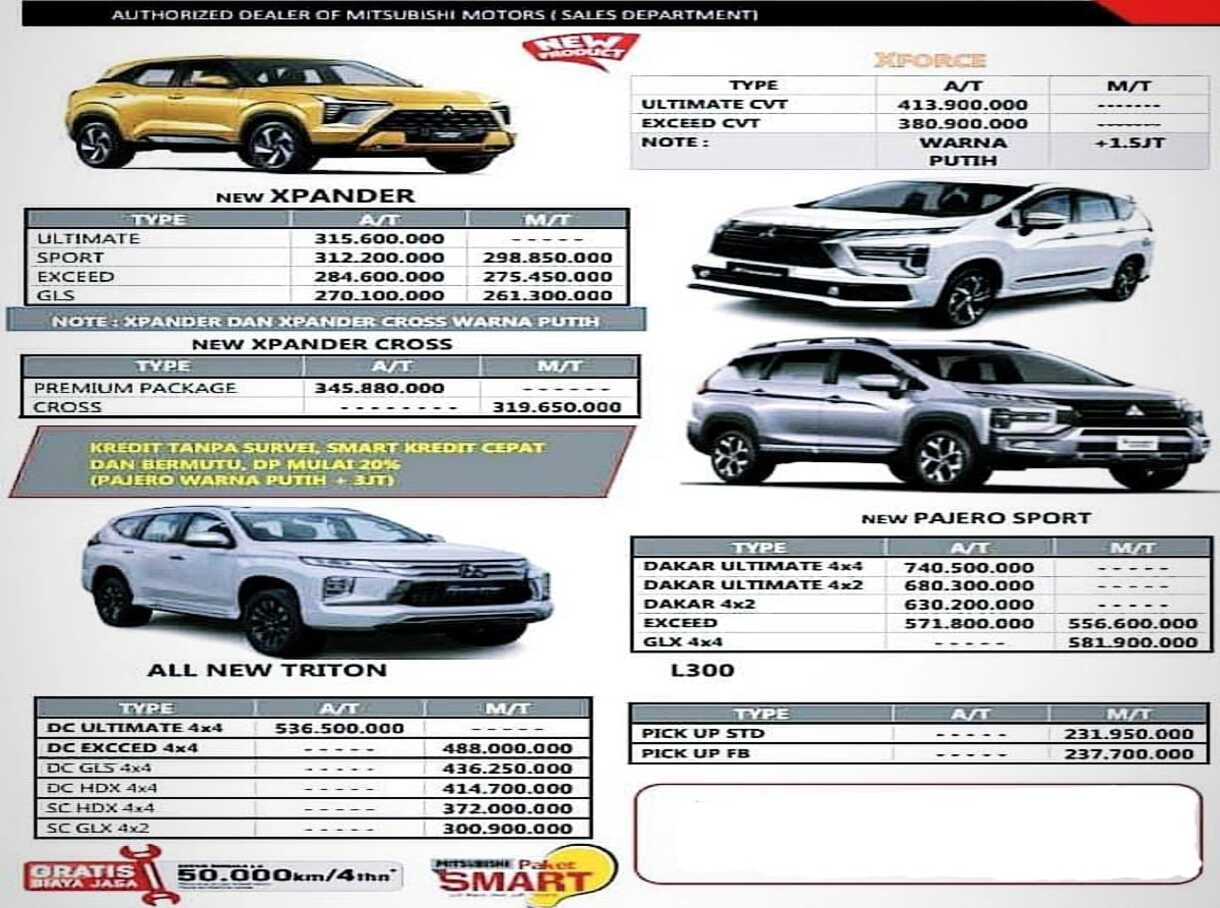 Daftar Harga Mitsubishi Purwakarta