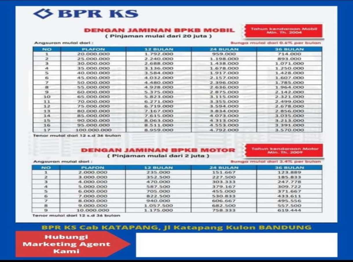 Tabel Pinjaman BPR KS