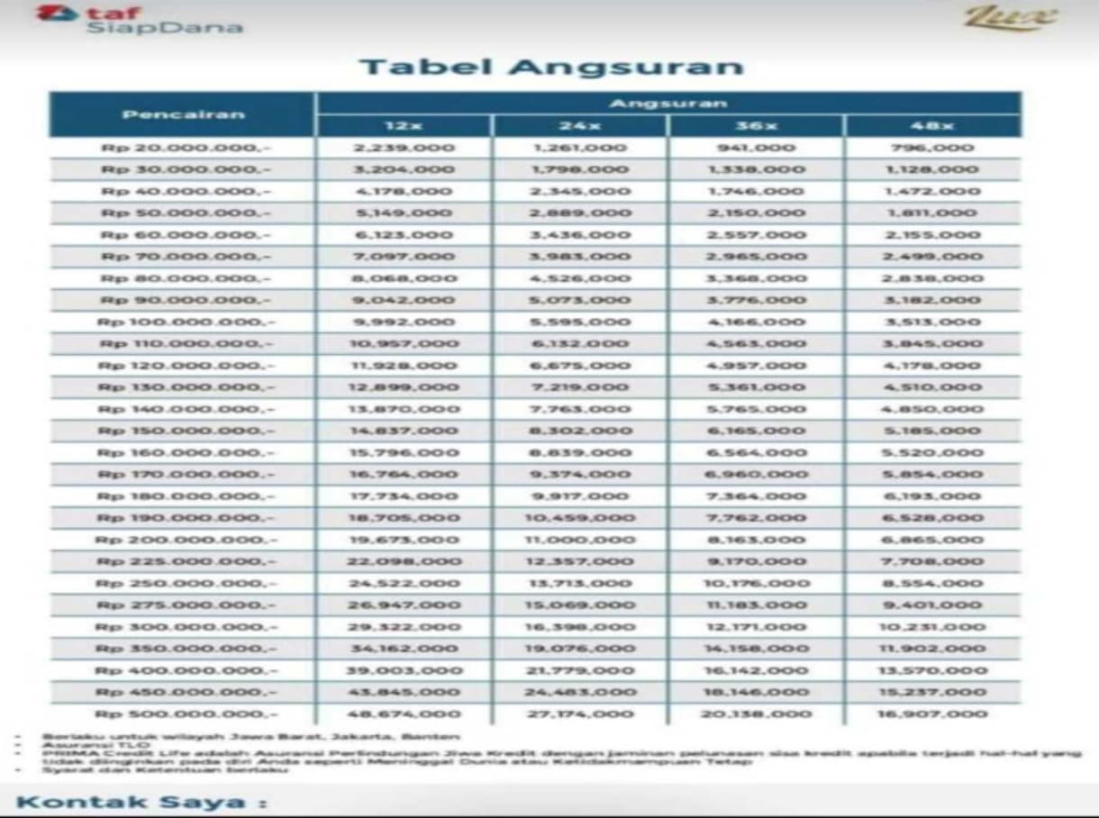Tabel Angsuran Taf Finance